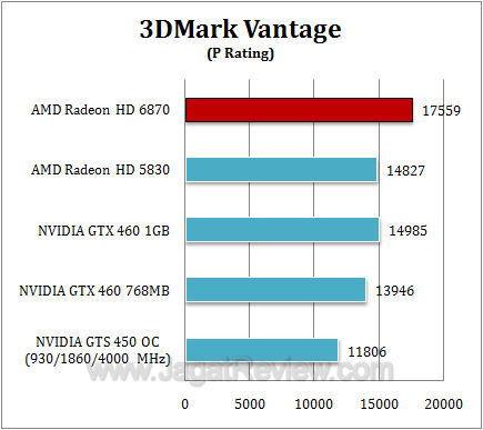 amd hd 6870 3dmv1 amd hd 6870 3dmv1