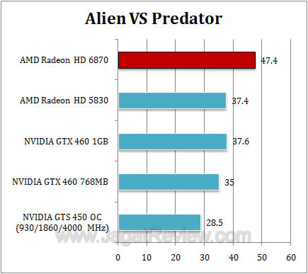 amd hd 6870 avp amd hd 6870 avp