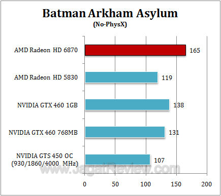 amd hd 6870 baa1 amd hd 6870 baa1