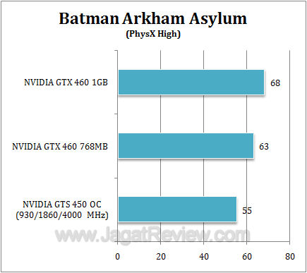 amd hd 6870 baa3 amd hd 6870 baa3
