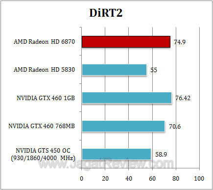 amd hd 6870 dirt2 amd hd 6870 dirt2