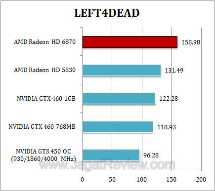amd hd 6870 l4d amd hd 6870 l4d