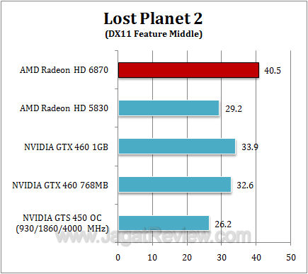 amd hd 6870 lp21 amd hd 6870 lp21