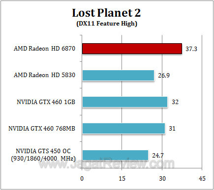 amd hd 6870 lp22 amd hd 6870 lp22