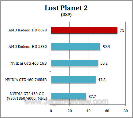 amd hd 6870 lp23 amd hd 6870 lp23