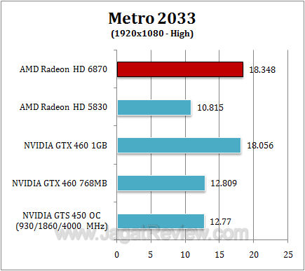 amd hd 6870 metro2 amd hd 6870 metro2