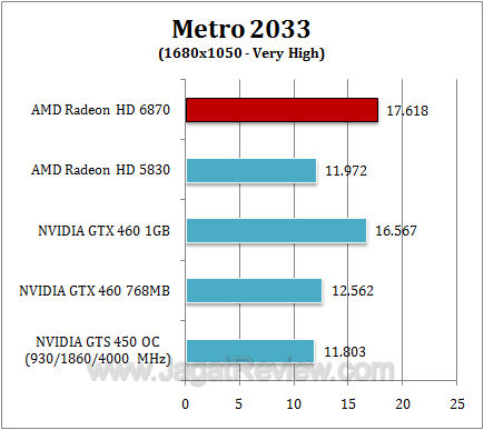 amd hd 6870 metro3 amd hd 6870 metro3