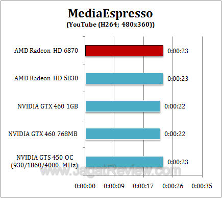 amd hd 6870 mse1 amd hd 6870 mse1