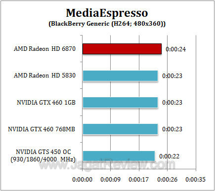amd hd 6870 mse2 amd hd 6870 mse2