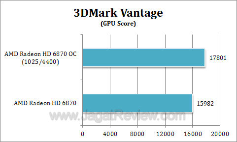 amd hd 6870 oc 3dmv2 amd hd 6870 oc 3dmv2