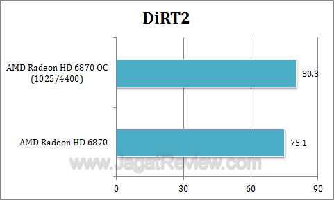 amd hd 6870 oc dirt2 amd hd 6870 oc dirt2