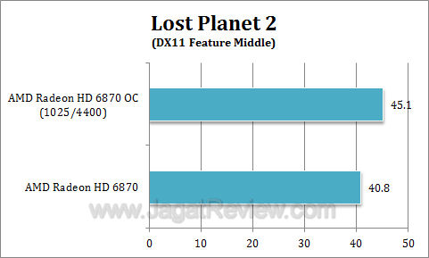 amd hd 6870 oc lp21 amd hd 6870 oc lp21