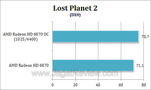 amd hd 6870 oc lp23 amd hd 6870 oc lp23