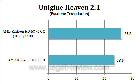 amd hd 6870 oc uh212 amd hd 6870 oc uh212