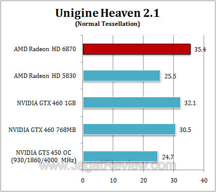 amd hd 6870 uh211 amd hd 6870 uh211