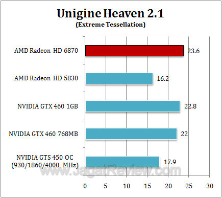amd hd 6870 uh212 amd hd 6870 uh212