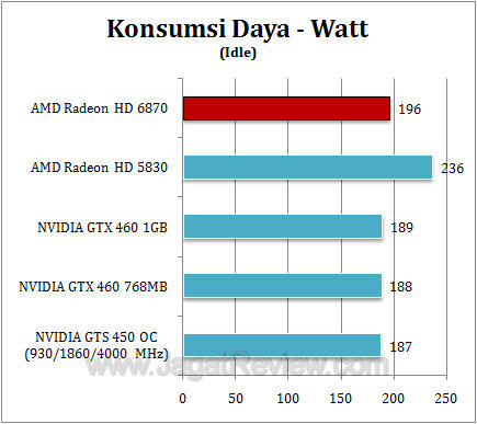 amd hd 6870 watt2 amd hd 6870 watt2