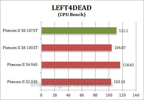 amd phenom 1075t athlon ii x4 645 l4d11 amd phenom 1075t athlon ii x4 645 l4d11