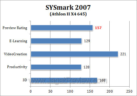 amd phenom 1075t athlon ii x4 645 sysmark2 amd phenom 1075t athlon ii x4 645 sysmark2