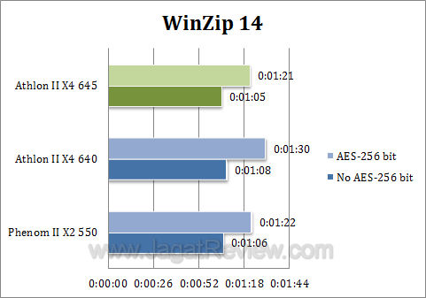 amd phenom 1075t athlon ii x4 645 winzip2 amd phenom 1075t athlon ii x4 645 winzip2