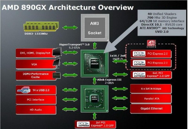 amd890gx amd890gx