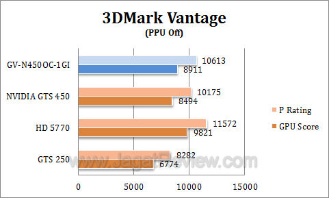 gigabyte gts 450 oc 3dmv1