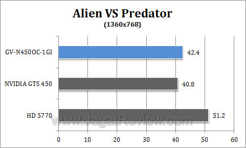 gigabyte gts 450 oc avp2