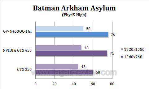 gigabyte gts 450 oc baa3