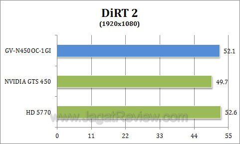gigabyte gts 450 oc dirt21