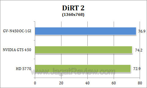 gigabyte gts 450 oc dirt22