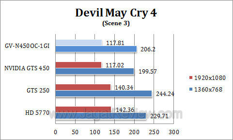 gigabyte gts 450 oc dmc43