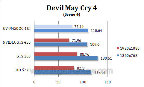 gigabyte gts 450 oc dmc44