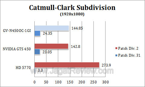 gigabyte gts 450 oc dx3 1