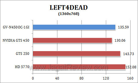 gigabyte gts 450 oc l4d2