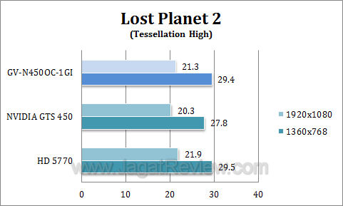 gigabyte gts 450 oc lp22 gigabyte gts 450 oc lp22