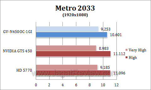 gigabyte gts 450 oc metro1