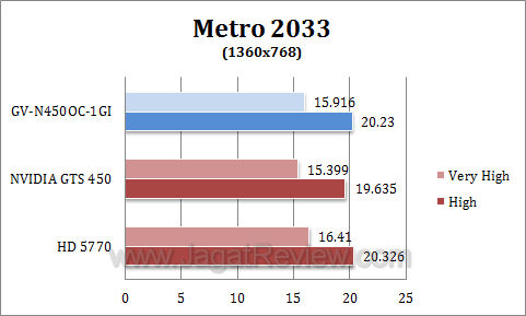 gigabyte gts 450 oc metro2