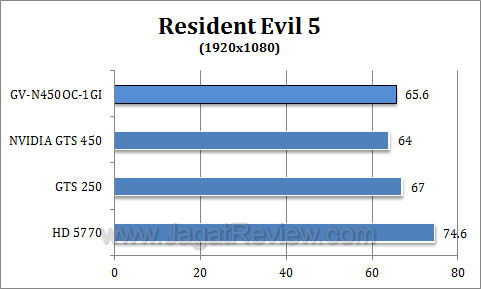 gigabyte gts 450 oc re51 gigabyte gts 450 oc re51