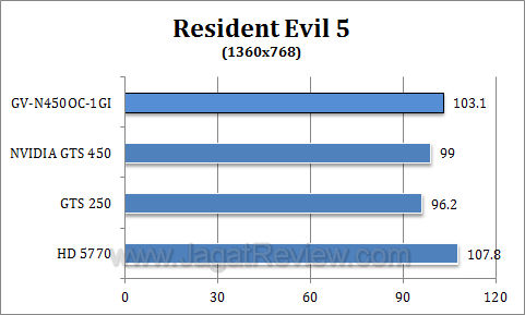 gigabyte gts 450 oc re52 gigabyte gts 450 oc re52