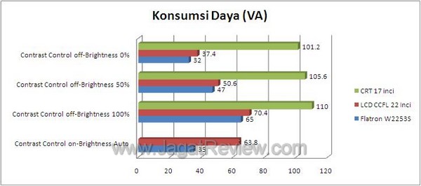 lg flatron w2253s power