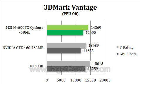 msi 460 768 cyclone 3dmv1