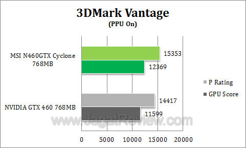 msi 460 768 cyclone 3dmv2