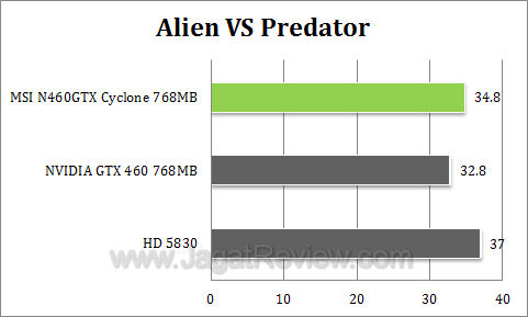 msi 460 768 cyclone avp