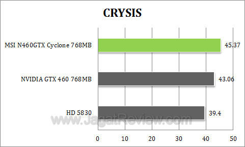 msi 460 768 cyclone crysis