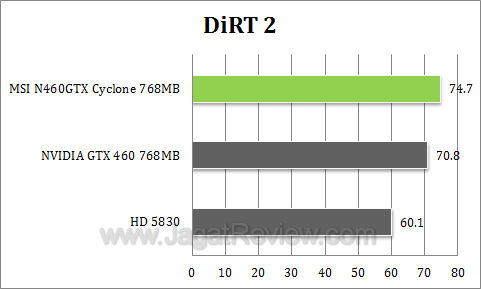 msi 460 768 cyclone dirt2