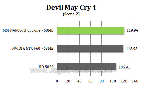 msi 460 768 cyclone dmc42