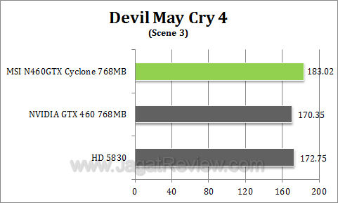 msi 460 768 cyclone dmc43