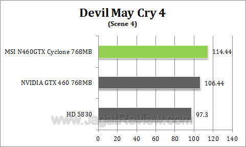 msi 460 768 cyclone dmc44