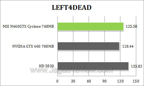 msi 460 768 cyclone l4d