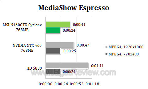 msi 460 768 cyclone mse1